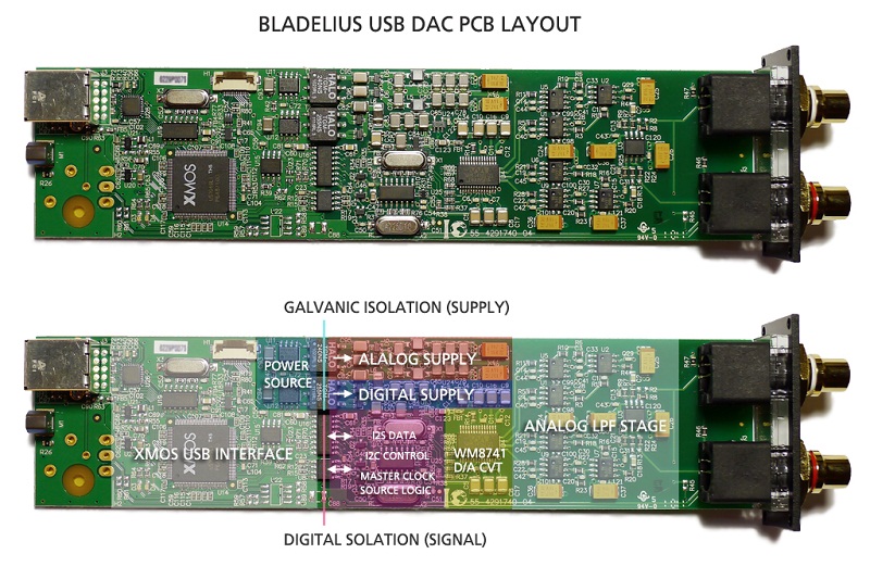 Выбор usb dac для наушников